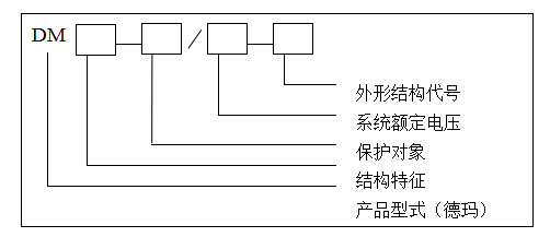 無線測溫生產(chǎn)廠家