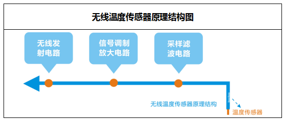 無線測溫儀表