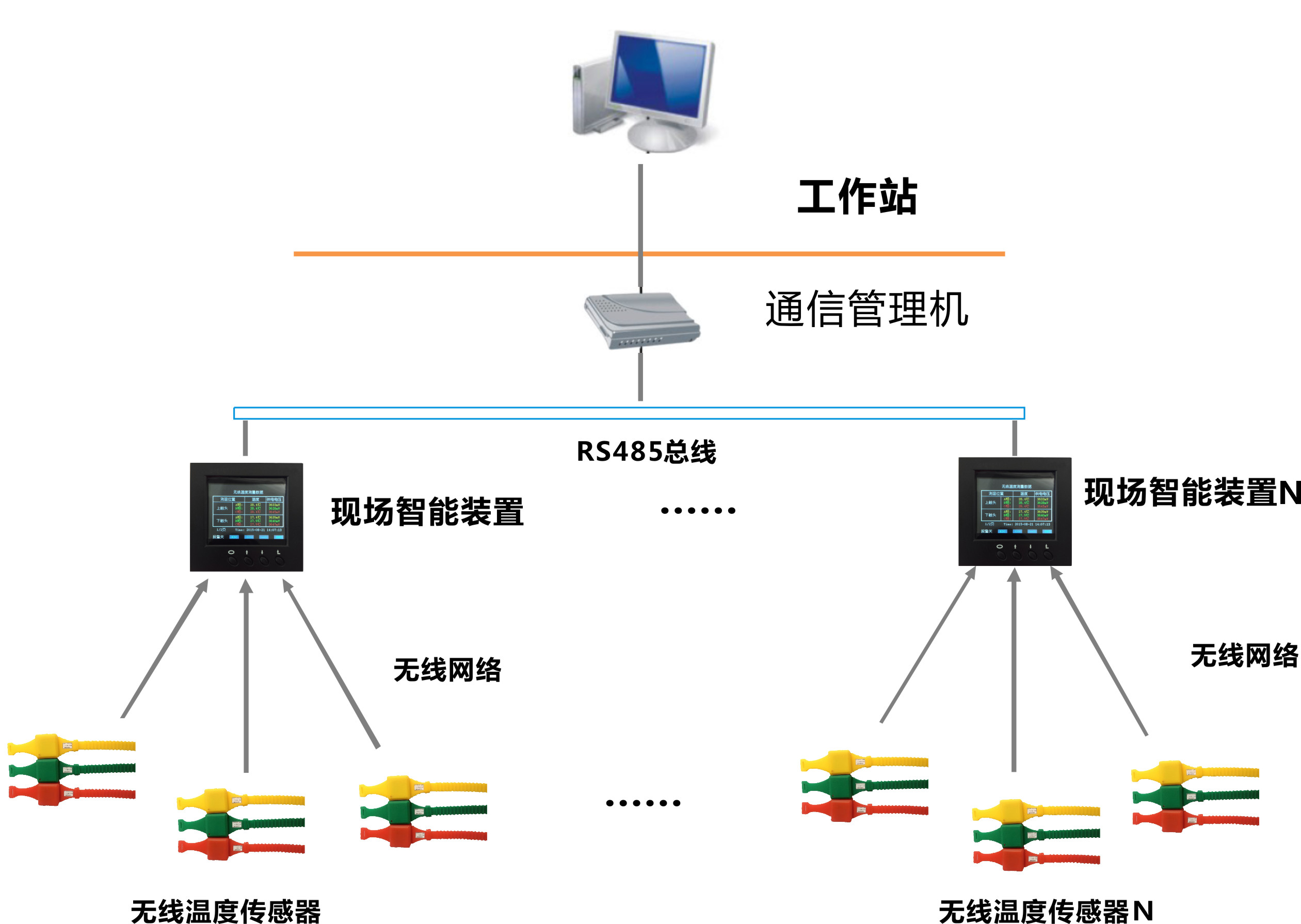 無線測溫生產(chǎn)廠家