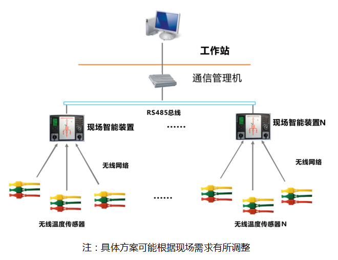 無線測(cè)溫儀表