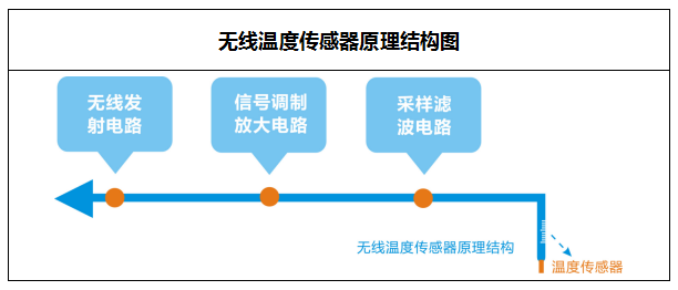 無線測(cè)溫生產(chǎn)廠家